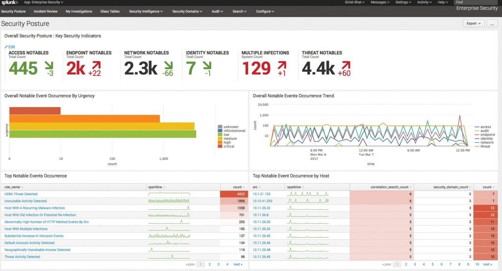 Splunk Enterprise Security