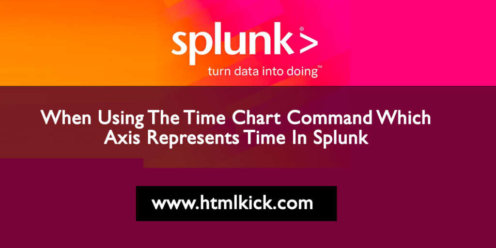 Time Chart Command