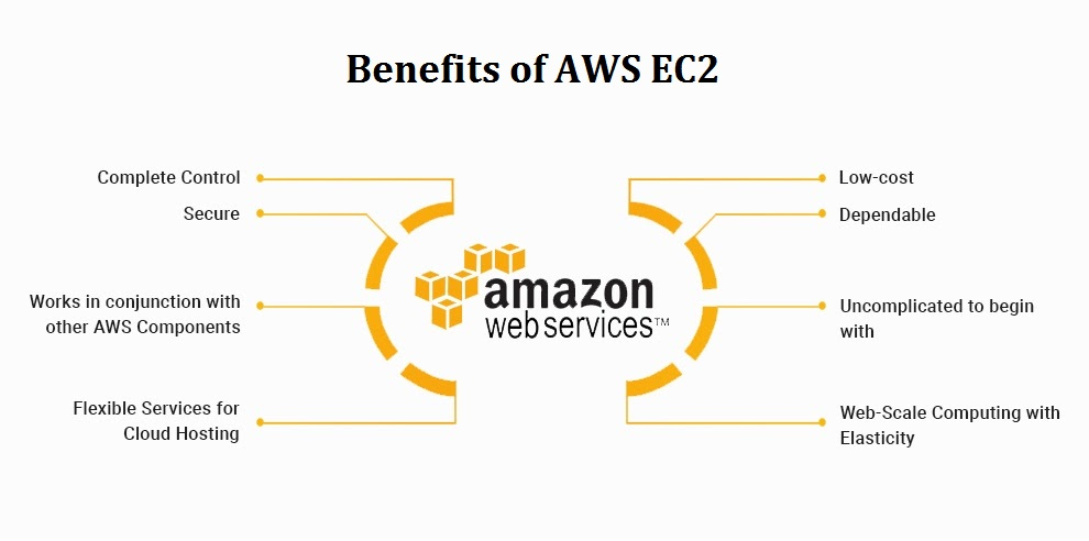 Benefits of Amazon Cloud Hosting